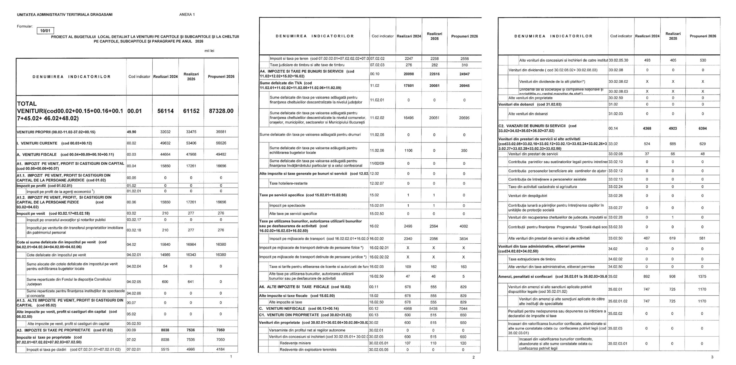 Proiectul Bugetului Local Al Municipiului Dragasani Pentru Anul 2026 01