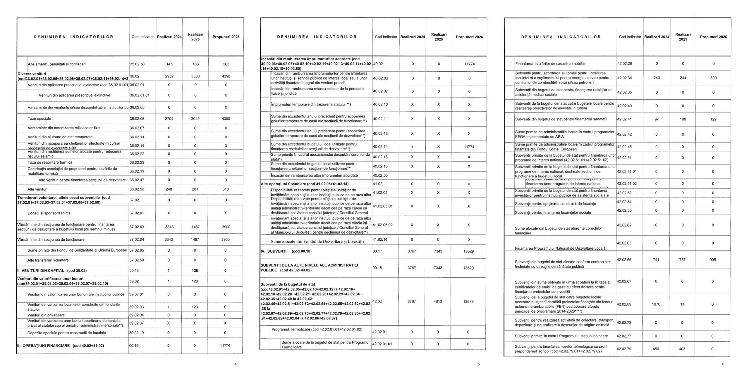 Proiectul Bugetului Local Al Municipiului Dragasani Pentru Anul 2026 02