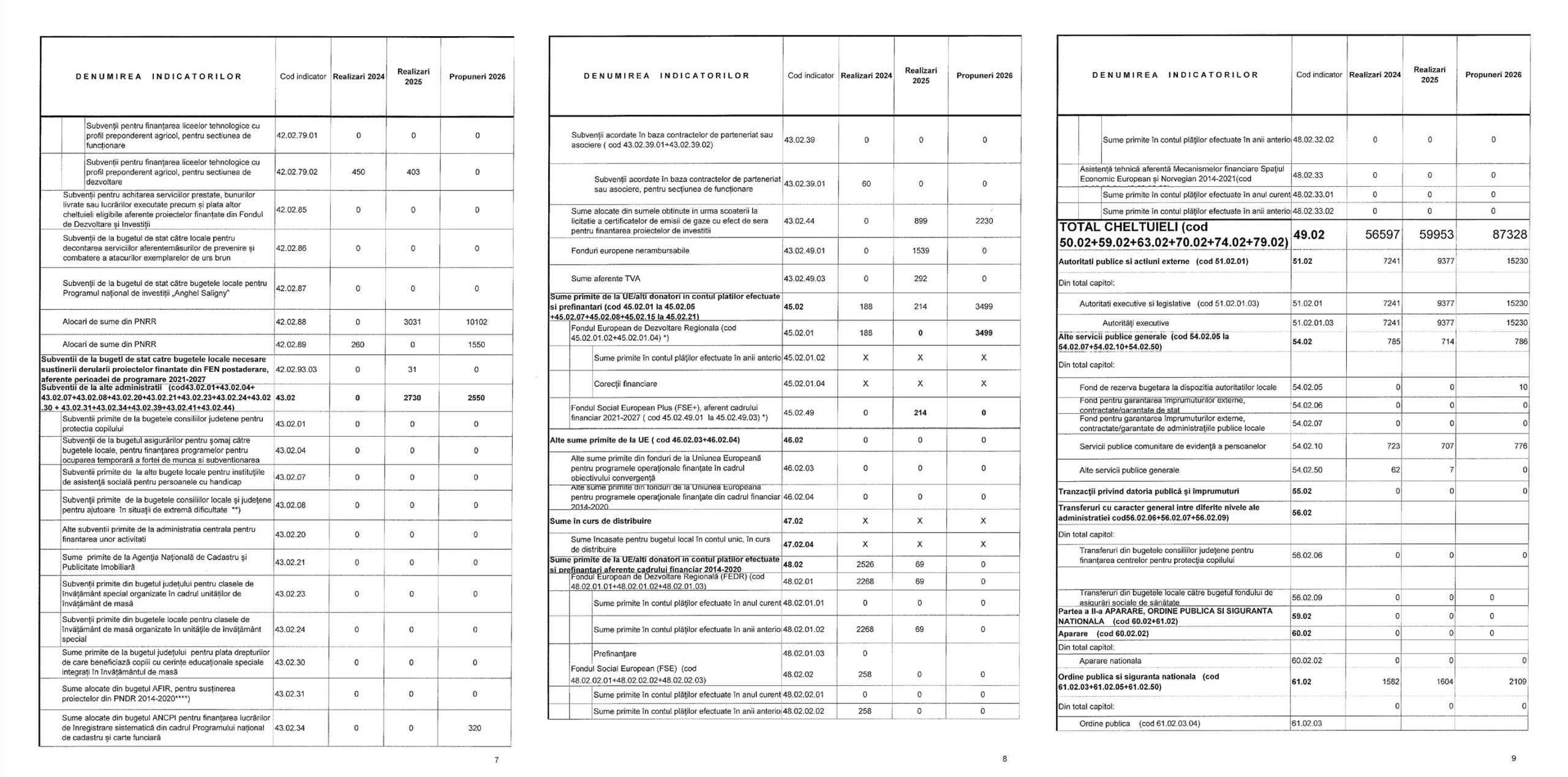 Proiectul Bugetului Local Al Municipiului Dragasani Pentru Anul 2026 03