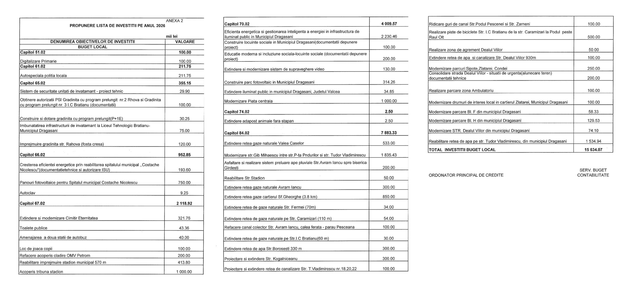 Proiectul Bugetului Local Al Municipiului Dragasani Pentru Anul 2026 05